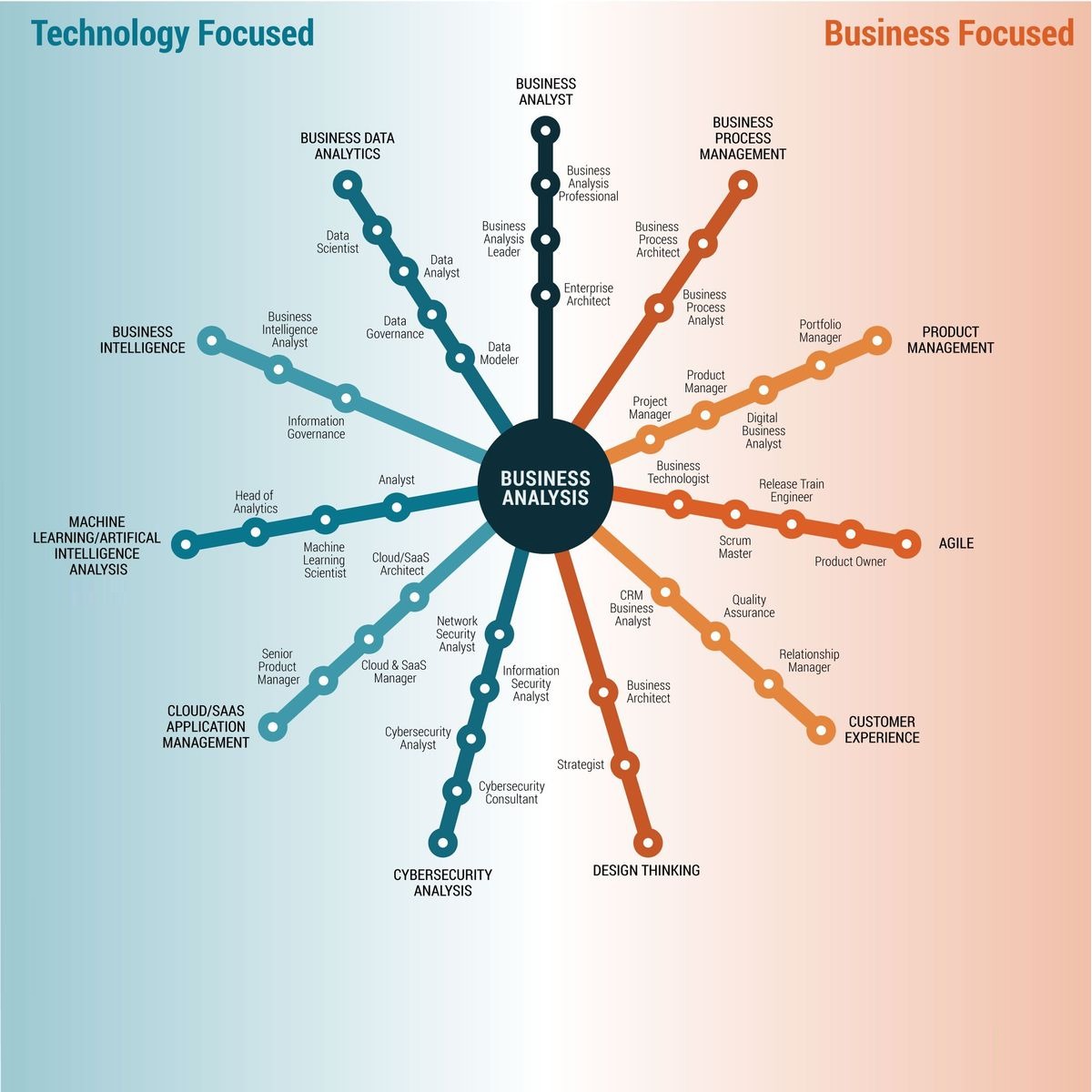 Applied Data Science